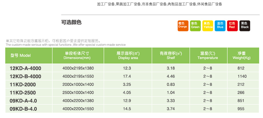 水果風(fēng)幕柜_超市風(fēng)幕柜_環(huán)島展示柜_環(huán)島風(fēng)幕柜-【上?？系码娖鳌? width=